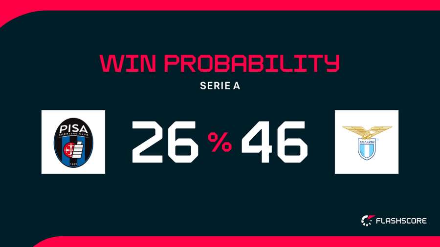 Win Probability