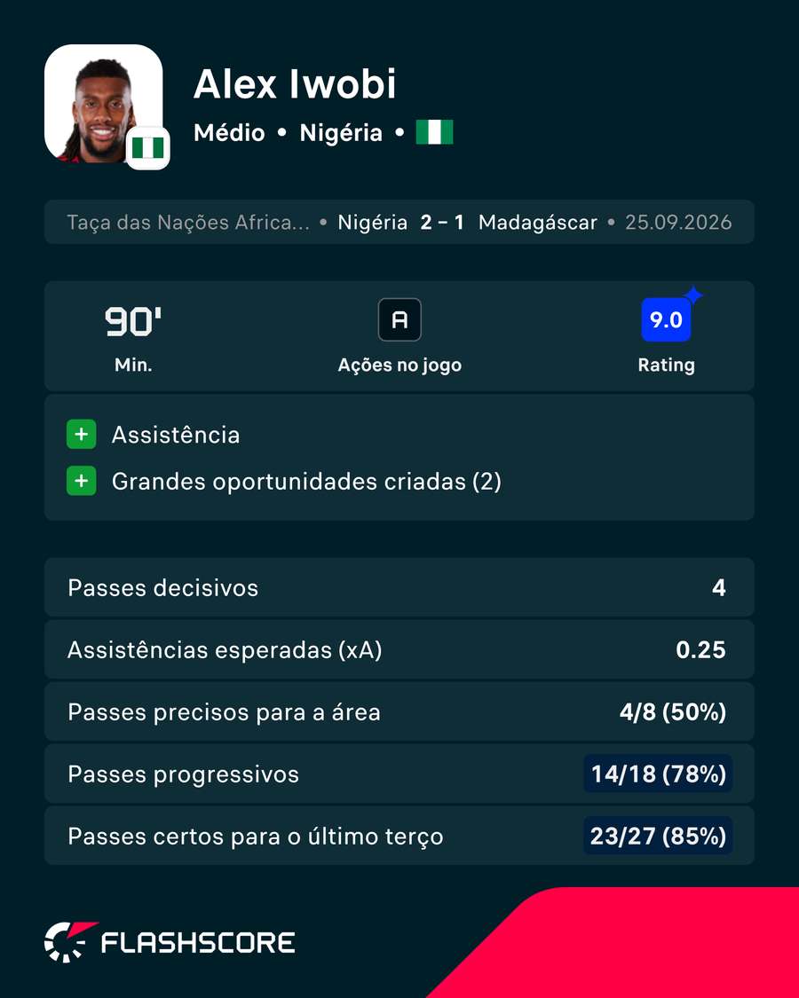 A exibição de Iwobi A exibição de Iwobi