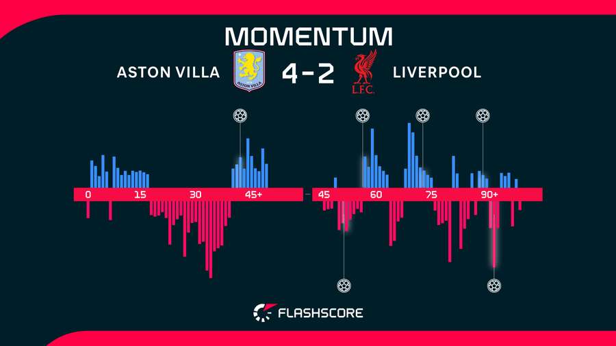 Match momentum