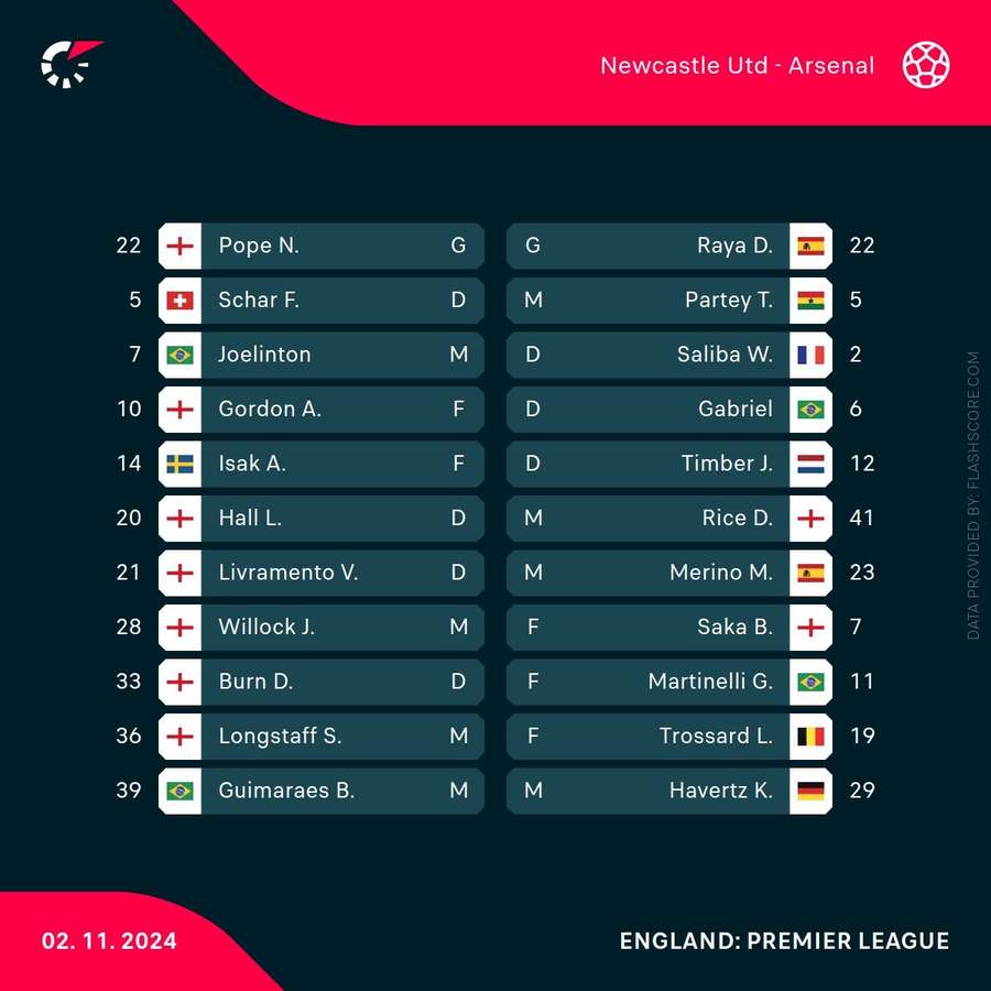 Starting lineups