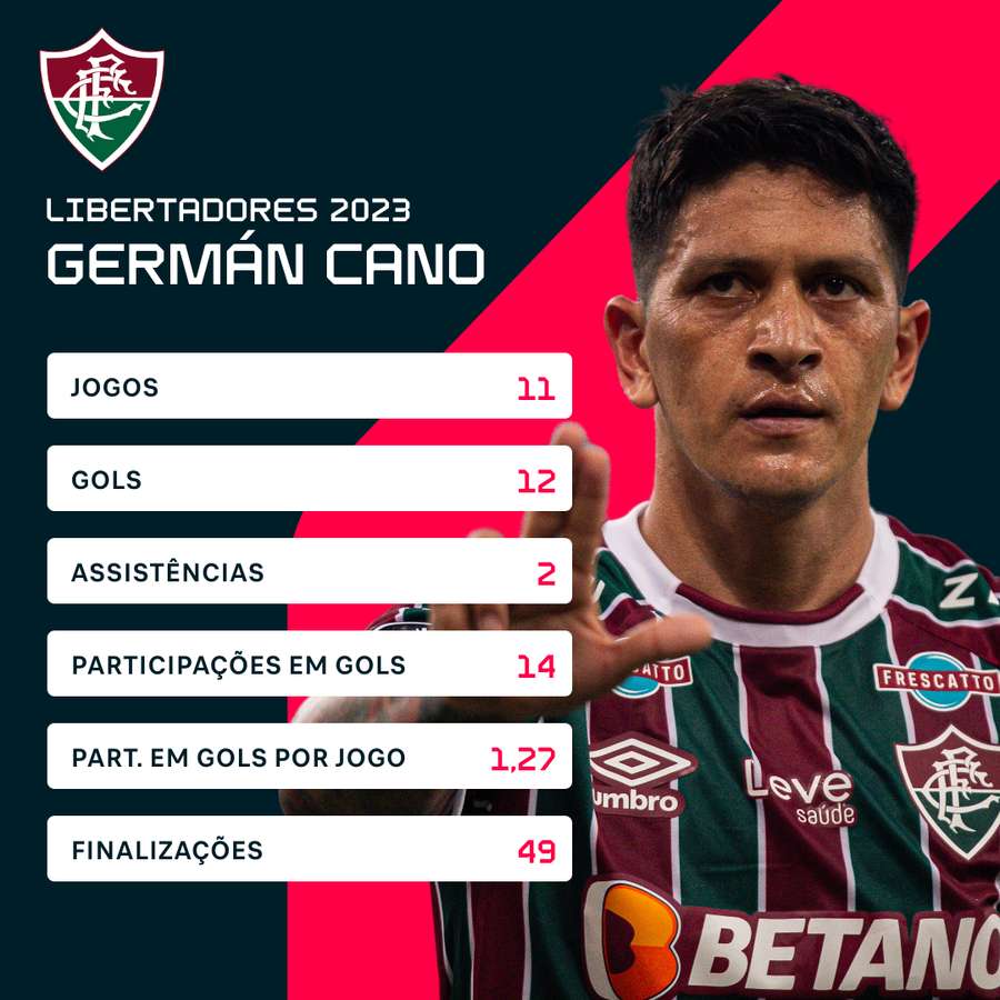 Germán Cano: O maior artilheiro do mundo - Calcio Deal