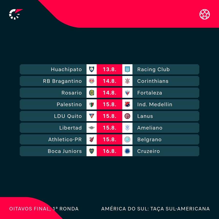 Primeira mão dos oitavos da Sul-Americana