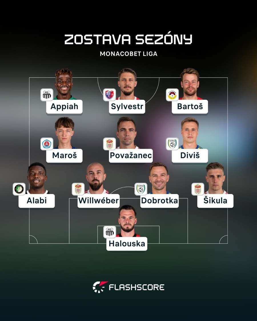 Ideálna zostava MONACObet ligy. Ideálna zostava MONACObet ligy.