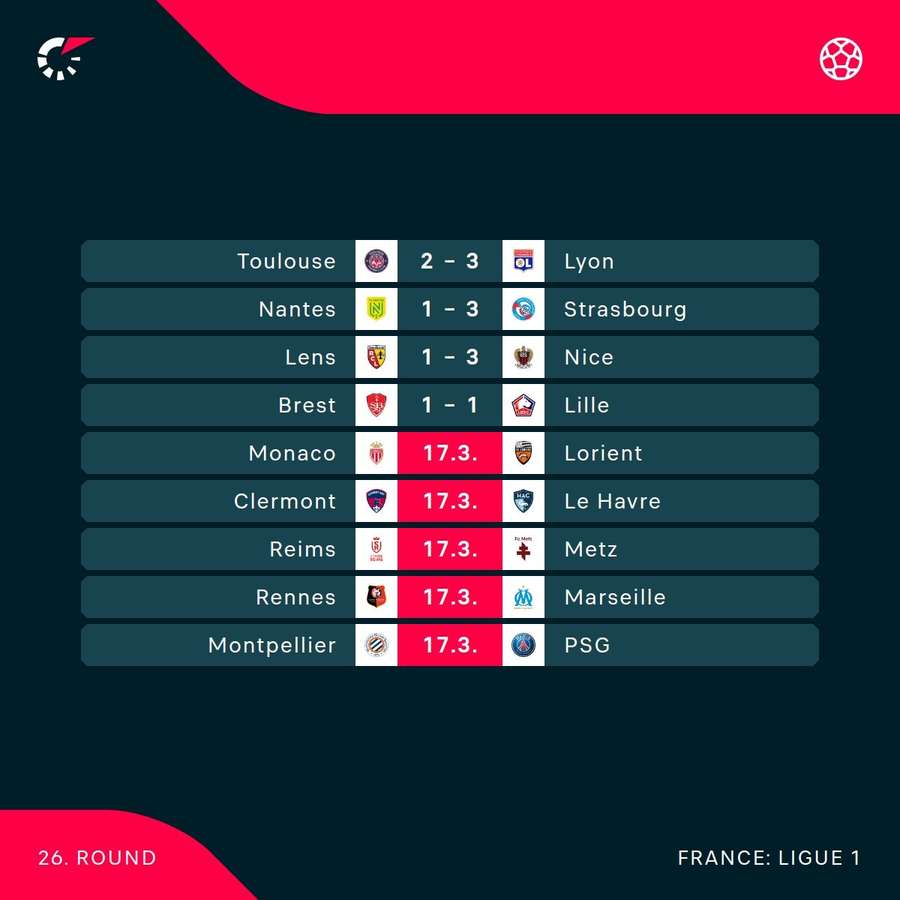 Scores and fixtures in Ligue 1