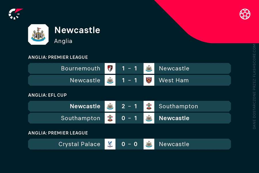 Ostatnie mecze Newcastle we wszystkich rozgrywkach