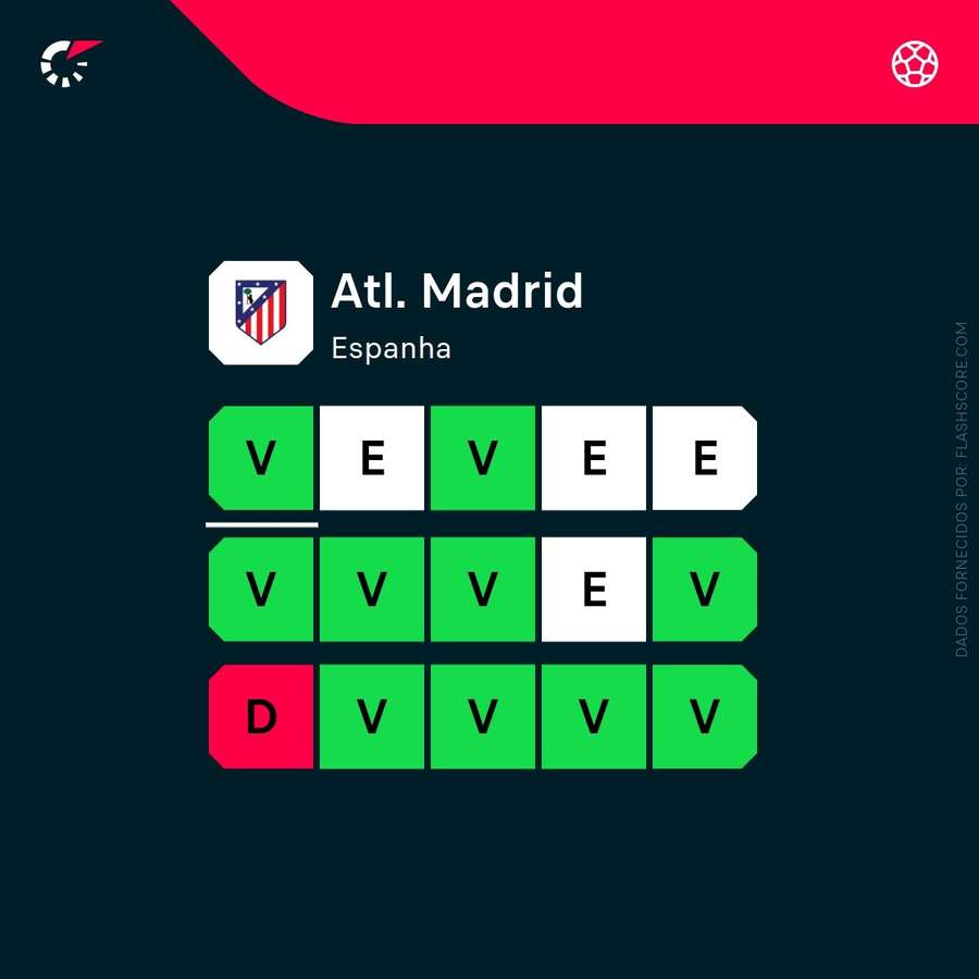 A forma do Arsenal