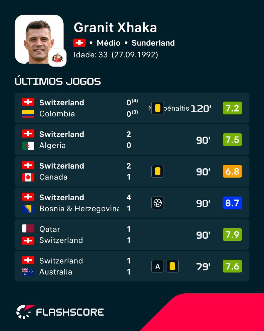Forma de Xhaka Forma de Xhaka