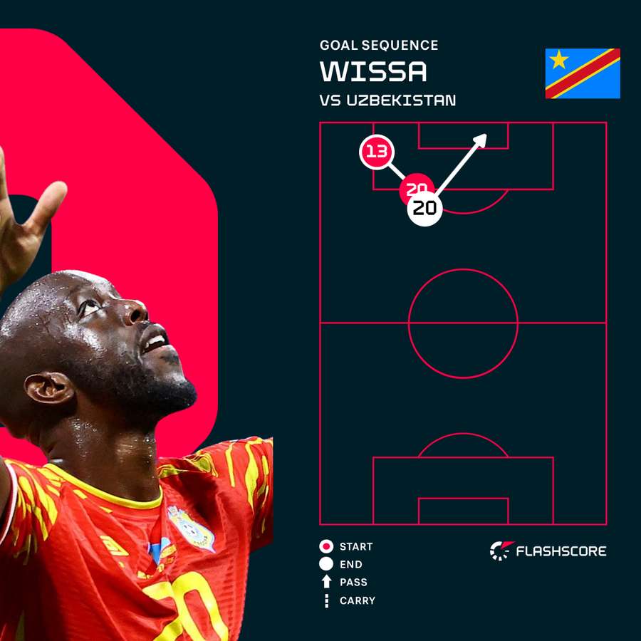 Wissa goal sequence