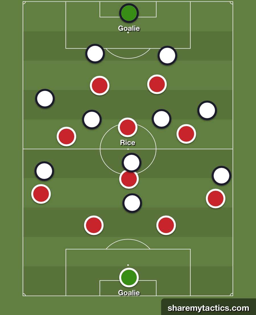 Arsenal's diamond formation