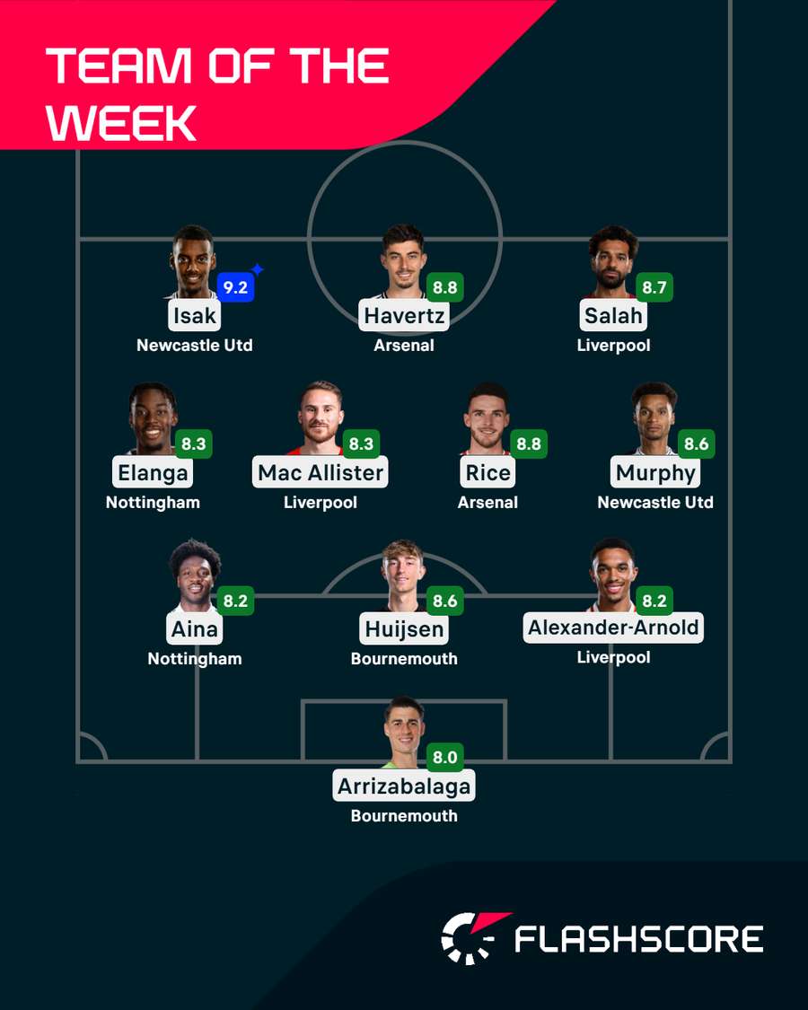 Equipo de la semana en la Premier League