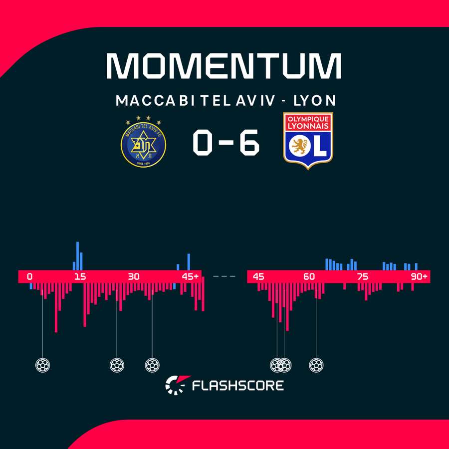 Match momentum