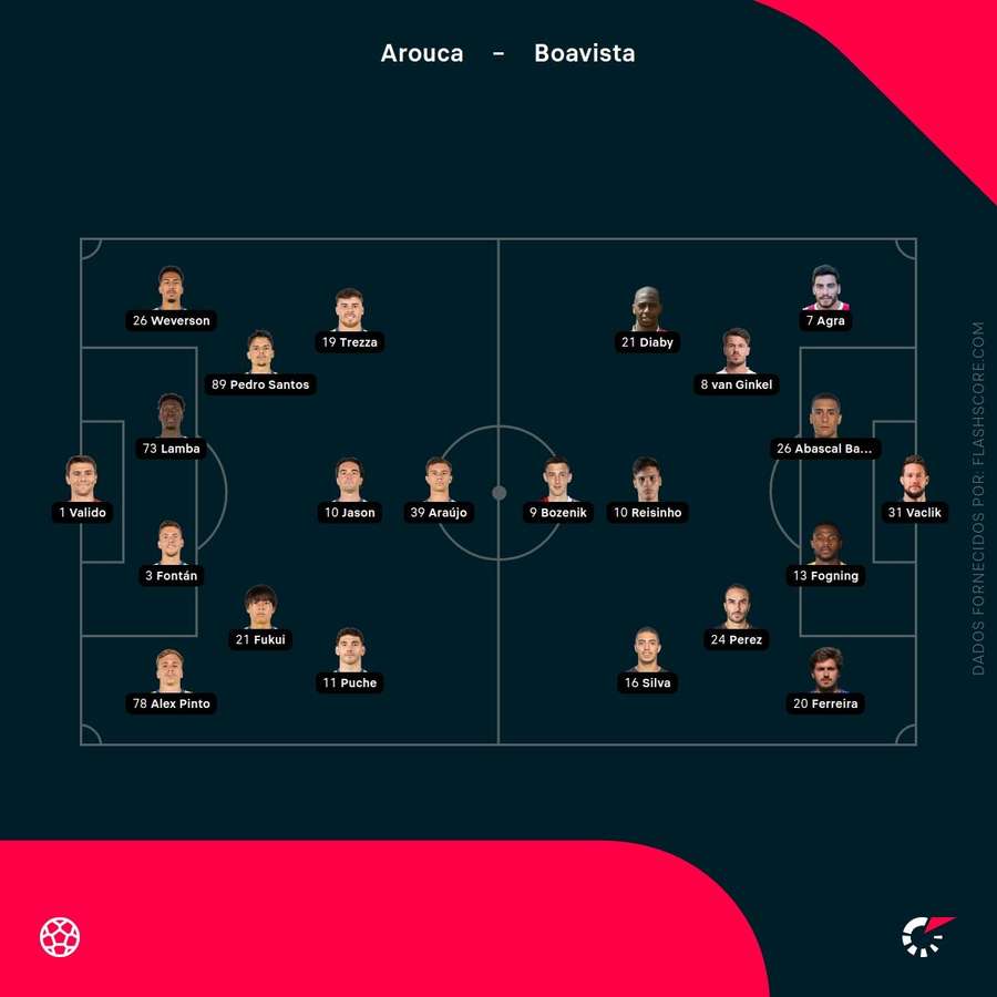 Os Onzes de Arouca e Boavista