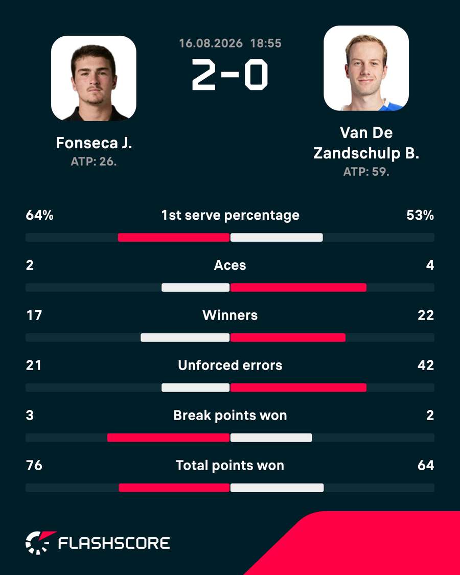 Key match stats