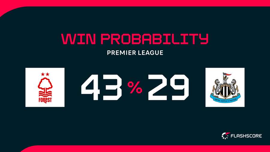 Win probability