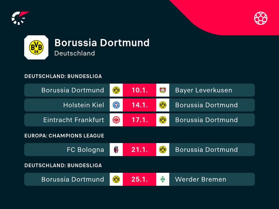 Borussia Dortmund: Die kommenden Aufgaben