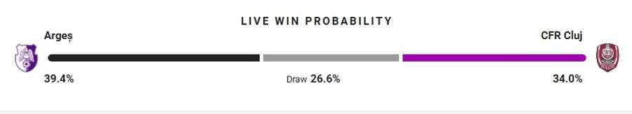 Probabilitate victorie Probabilitate victorie