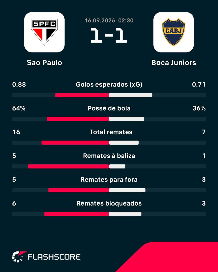 Os números da partida Os números da partida