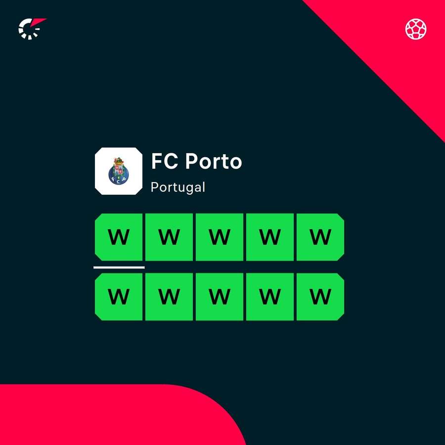 Porto are in fine form