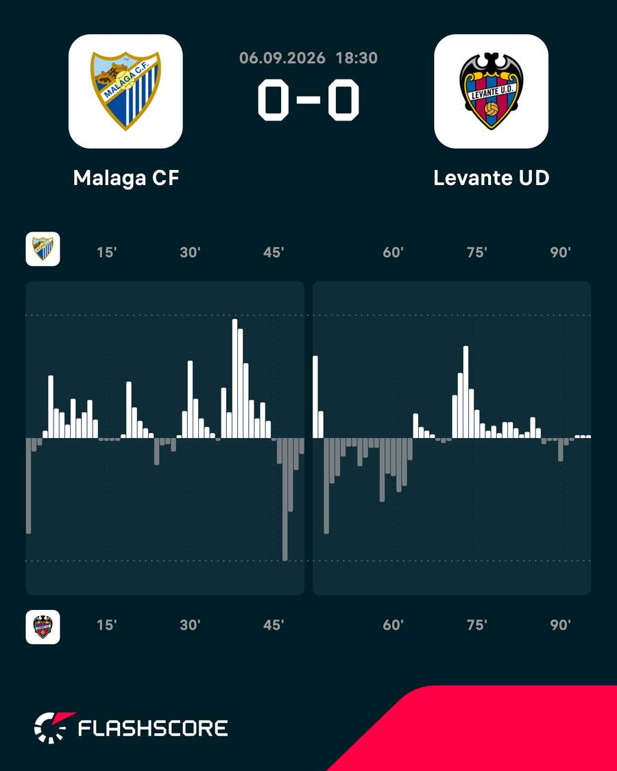 Momentum del Málaga-Levante Momentum del Málaga-Levante