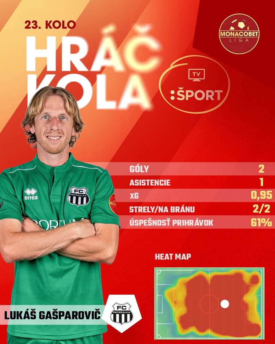 Hráčom predchádzajúceho kola bol Gašparovič.