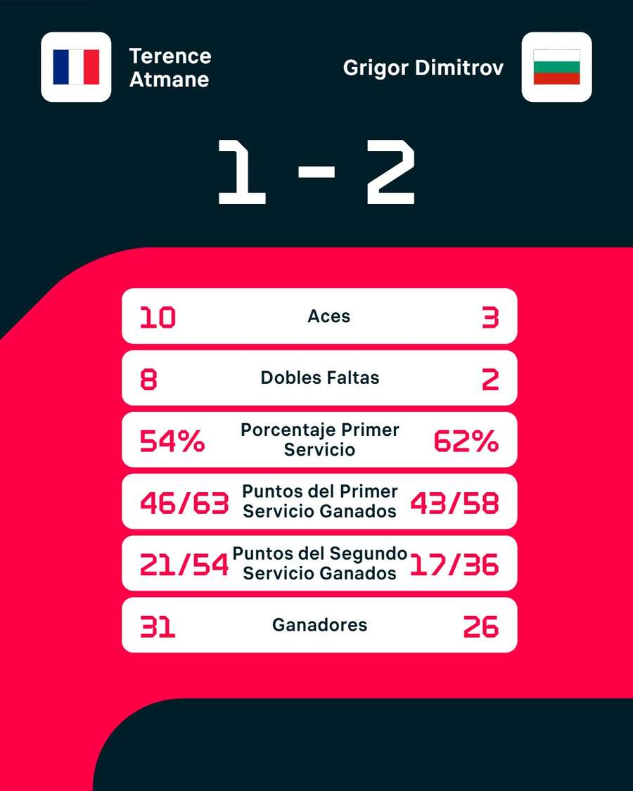 Los registros del choque