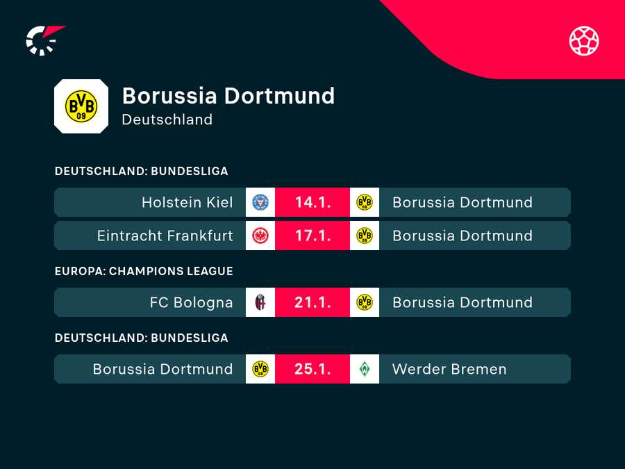 Borussia Dortmund: Die kommenden Aufgaben Borussia Dortmund: Die kommenden Aufgaben