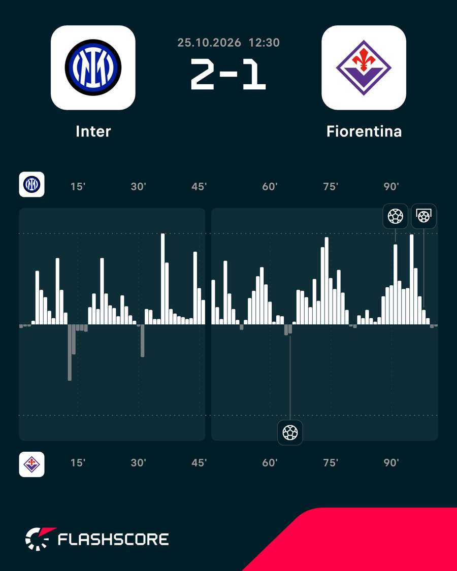 Momentos del Inter-Fiorentina Momentos del Inter-Fiorentina