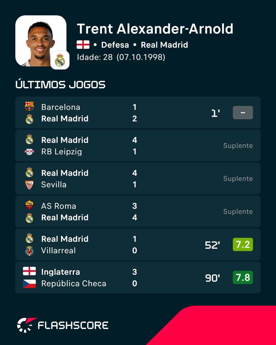Os últimos jogos de Arnold Os últimos jogos de Arnold