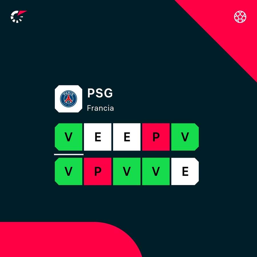 La racha del PSG. La racha del PSG.
