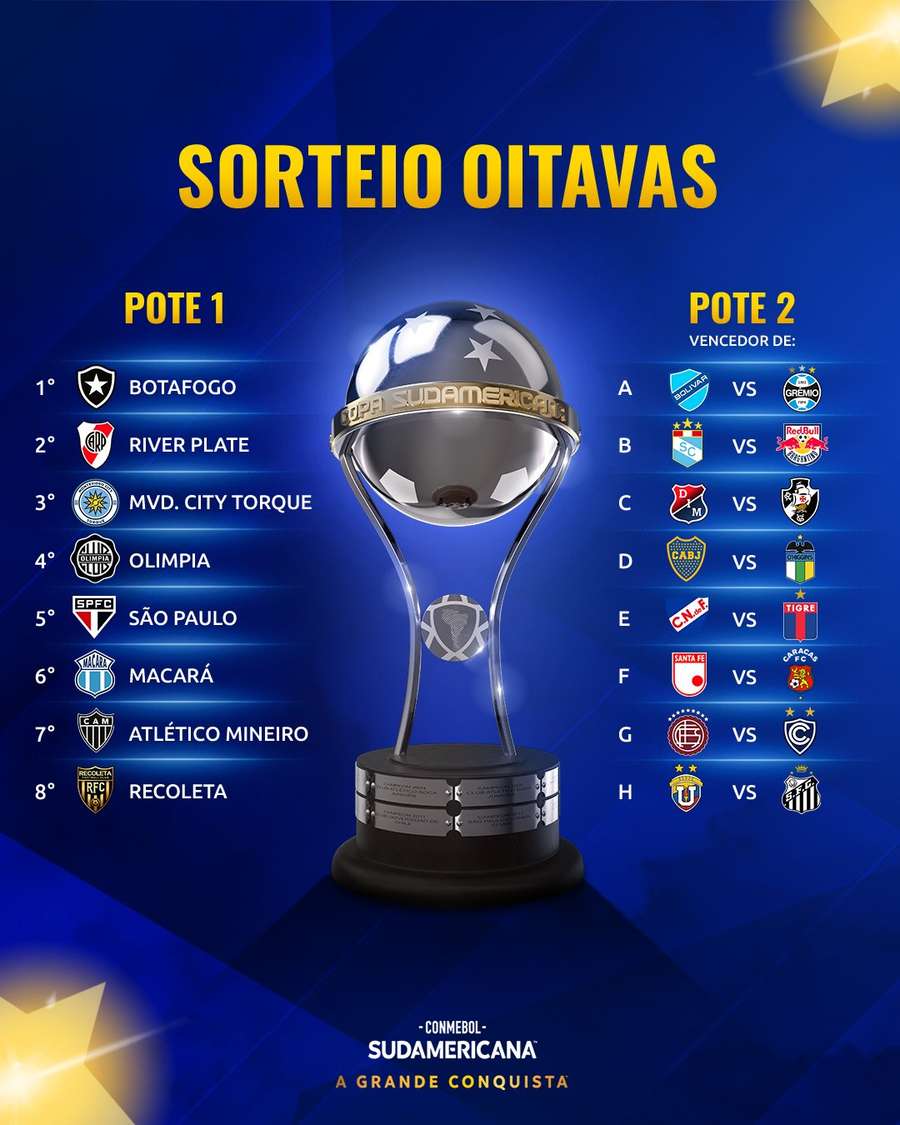 Classificados para o mata-mata da Sul-Americana Classificados para o mata-mata da Sul-Americana