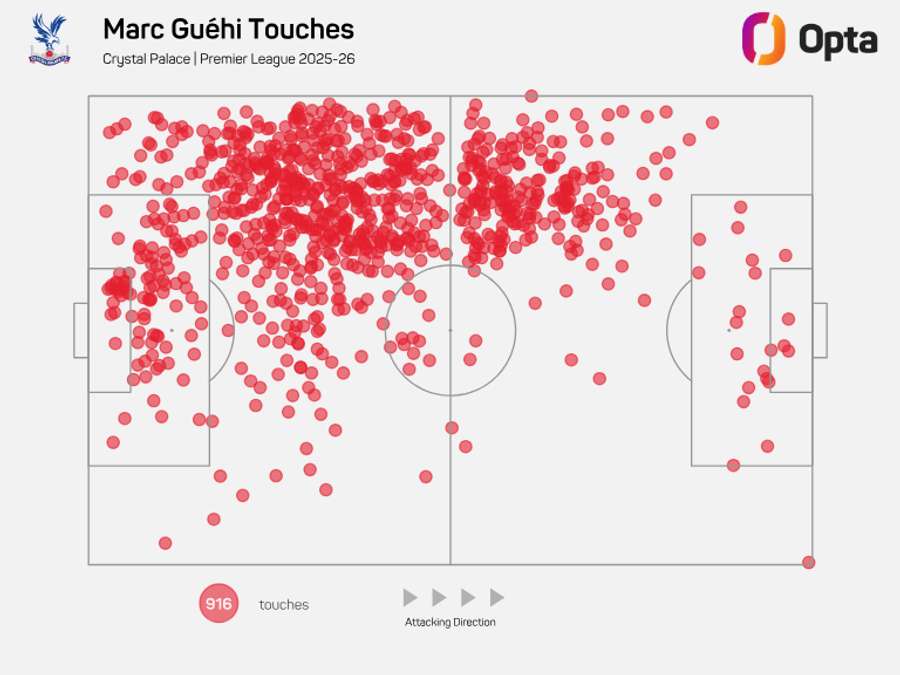 Marc Guehi's touches in the Premier League 2025/26 Marc Guehi's touches in the Premier League 2025/26