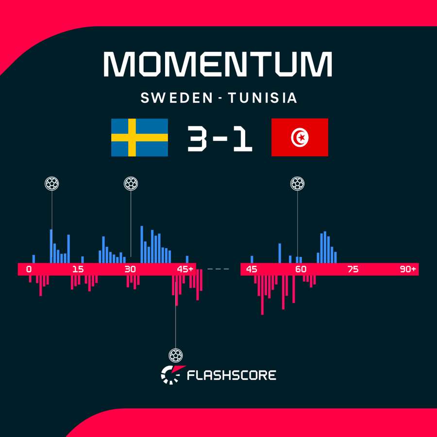 Match Momentum