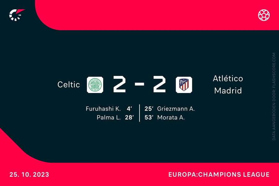 Doelpuntenmakers Celtic-Atletico Madrid