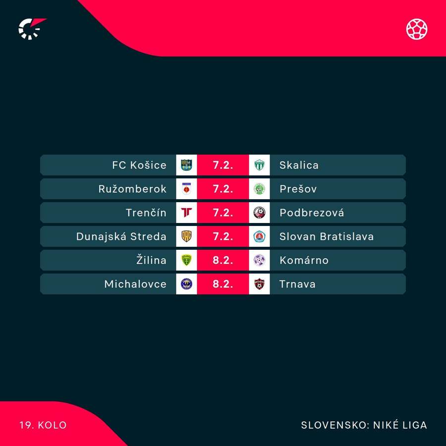 Program 19. kola Niké ligy.