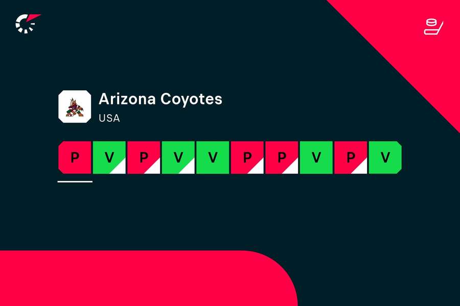 Poslední utkání Arizona Coyotes.