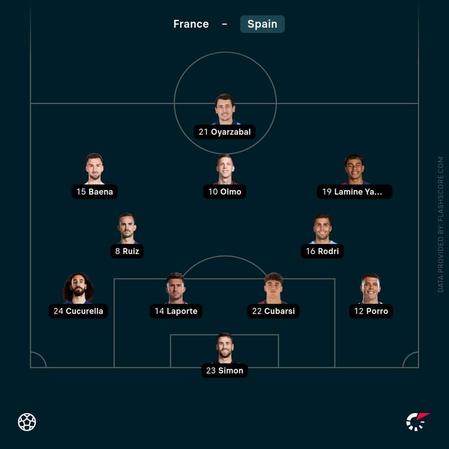Spain's starting lineup