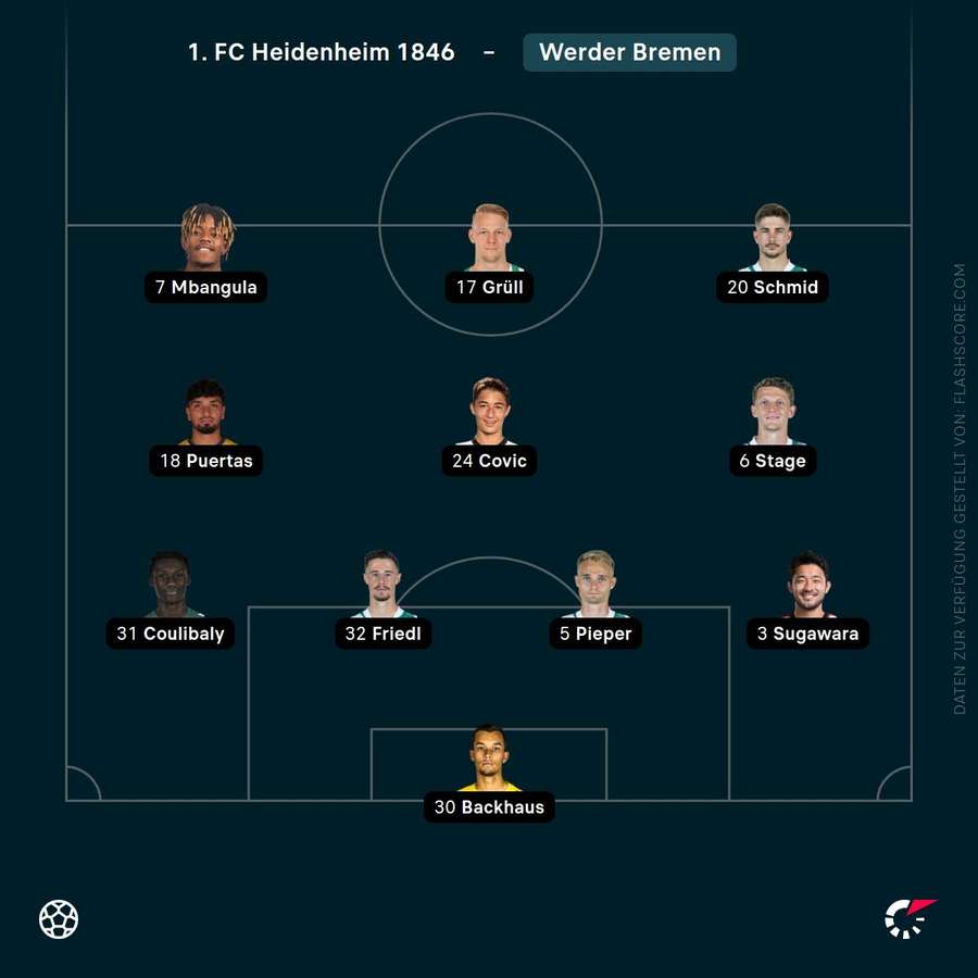 Aufstellung Bremen Aufstellung Bremen