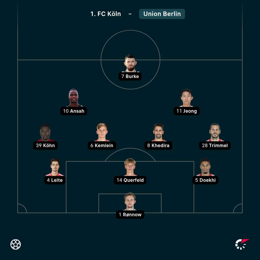 Startelf Union Berlin vs. Köln