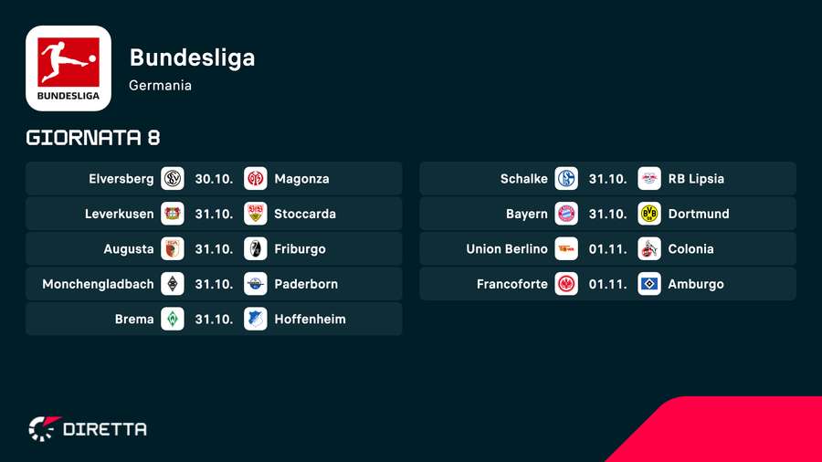 Il weekend di Bundes