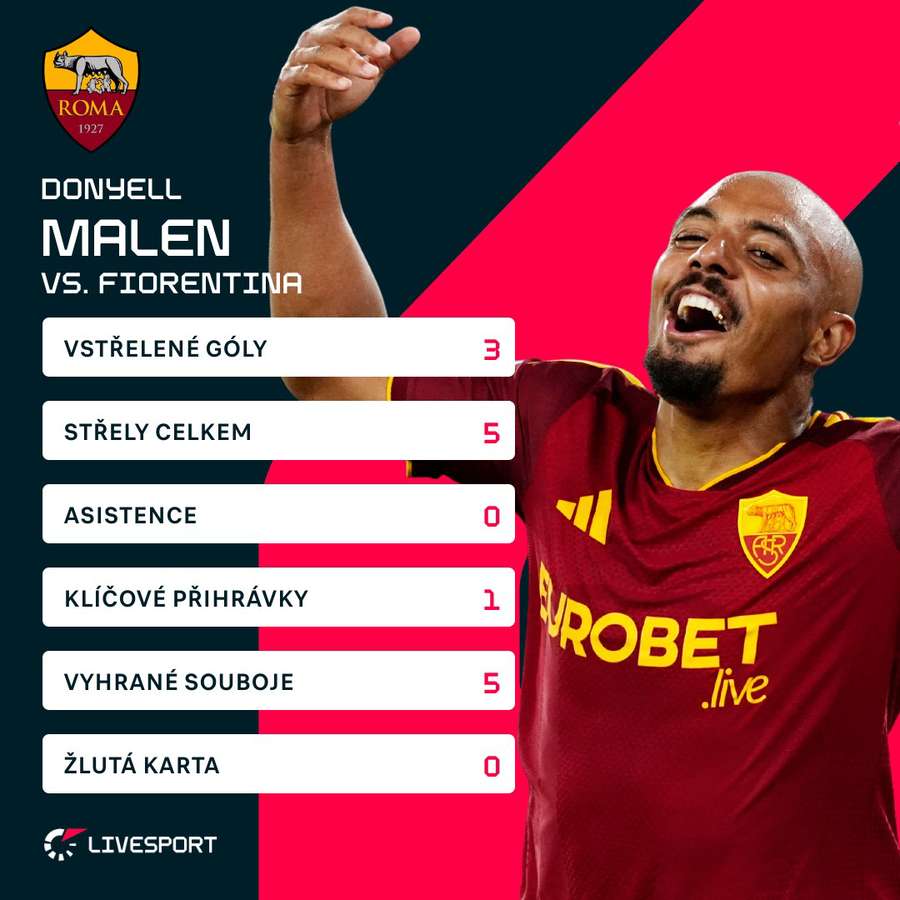 Malen v zápase zazářil.