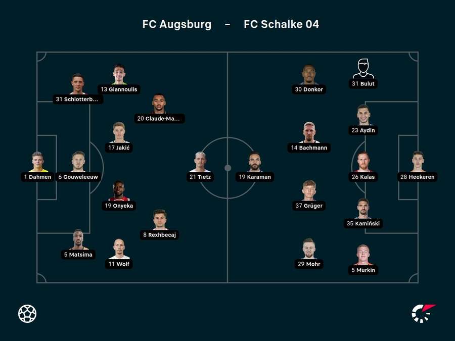 Aufstellungen FC Augsburg vs. Schalke 04.