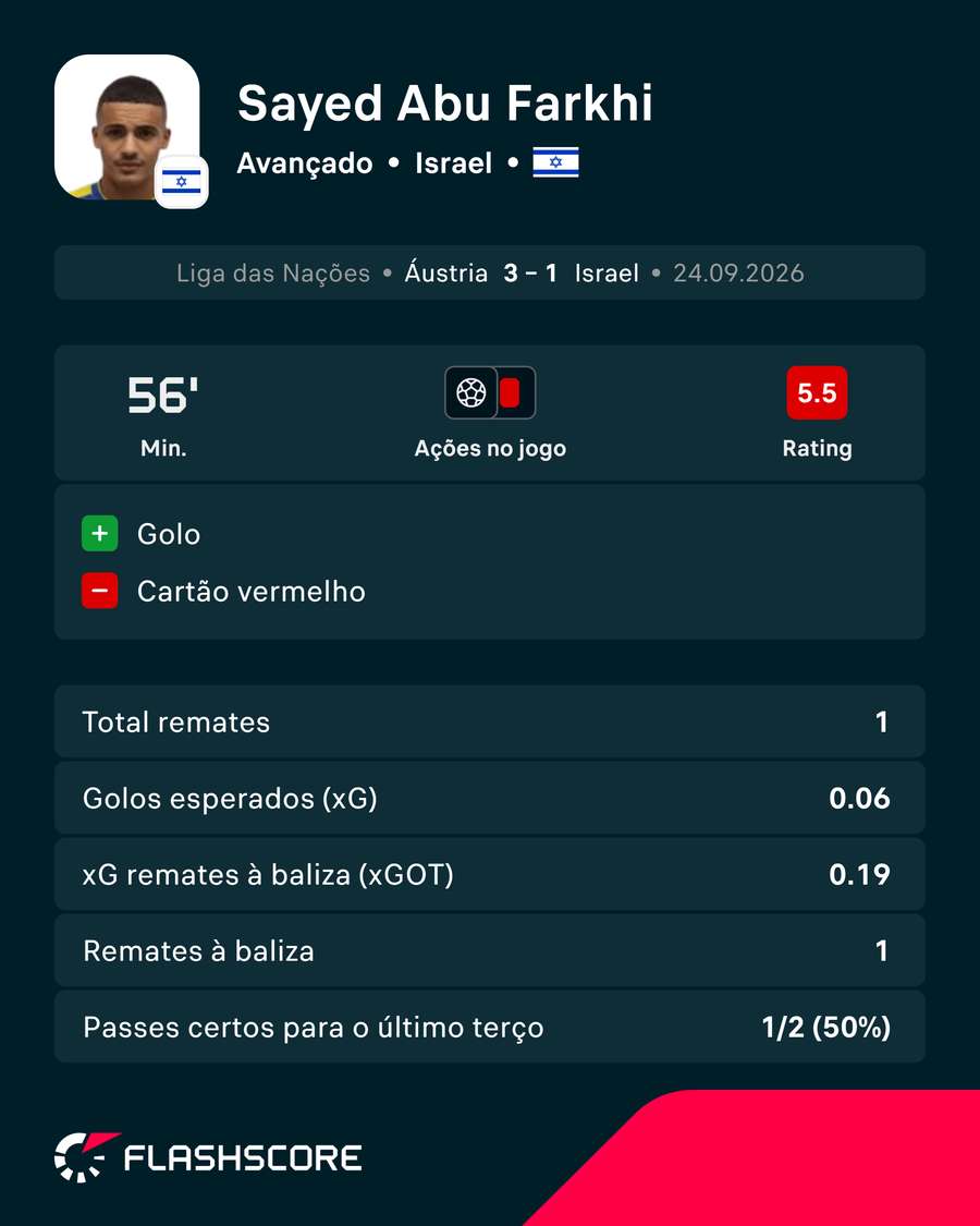 A exibição de Abu Farchi A exibição de Abu Farchi