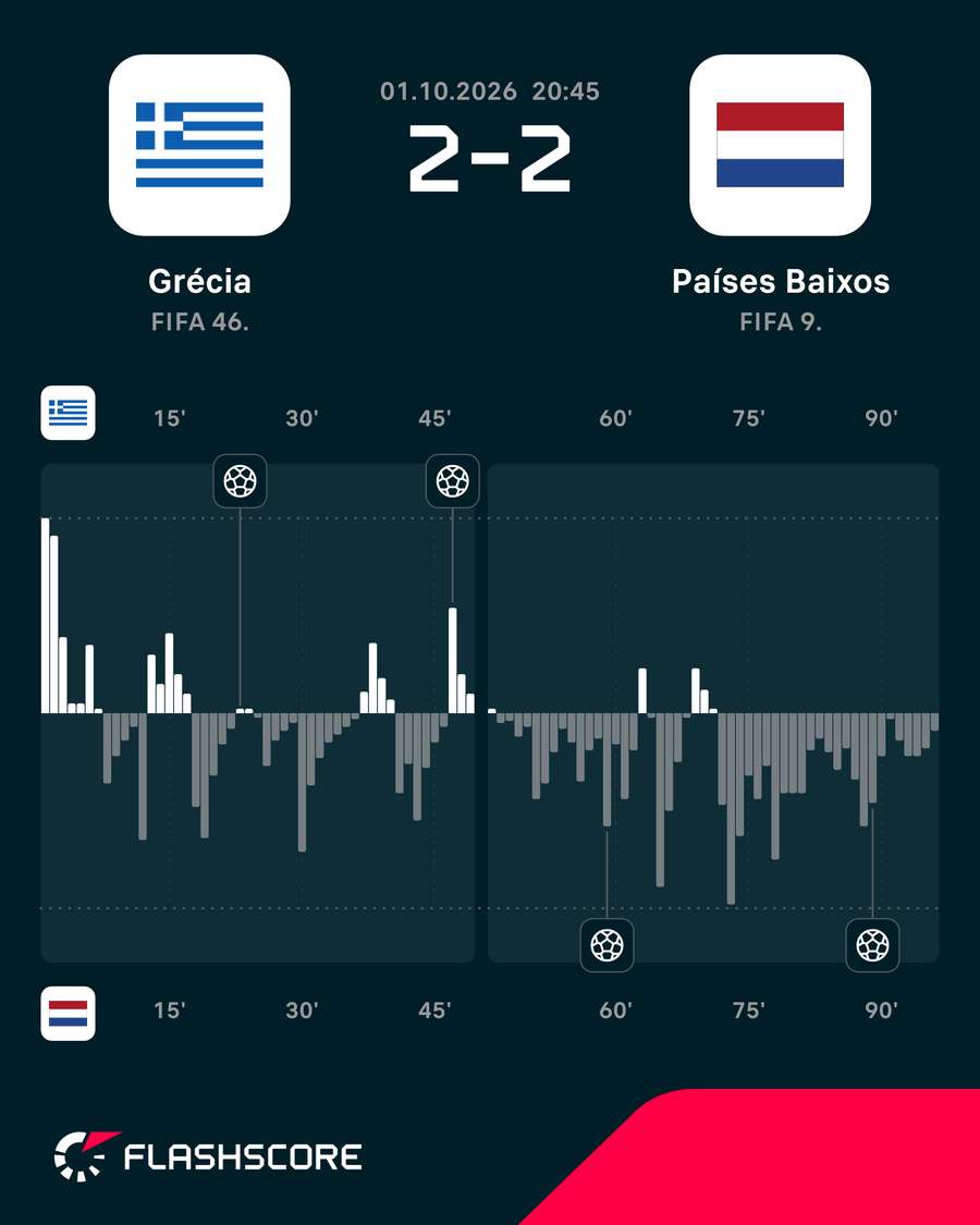 Dinâmica do jogo Dinâmica do jogo
