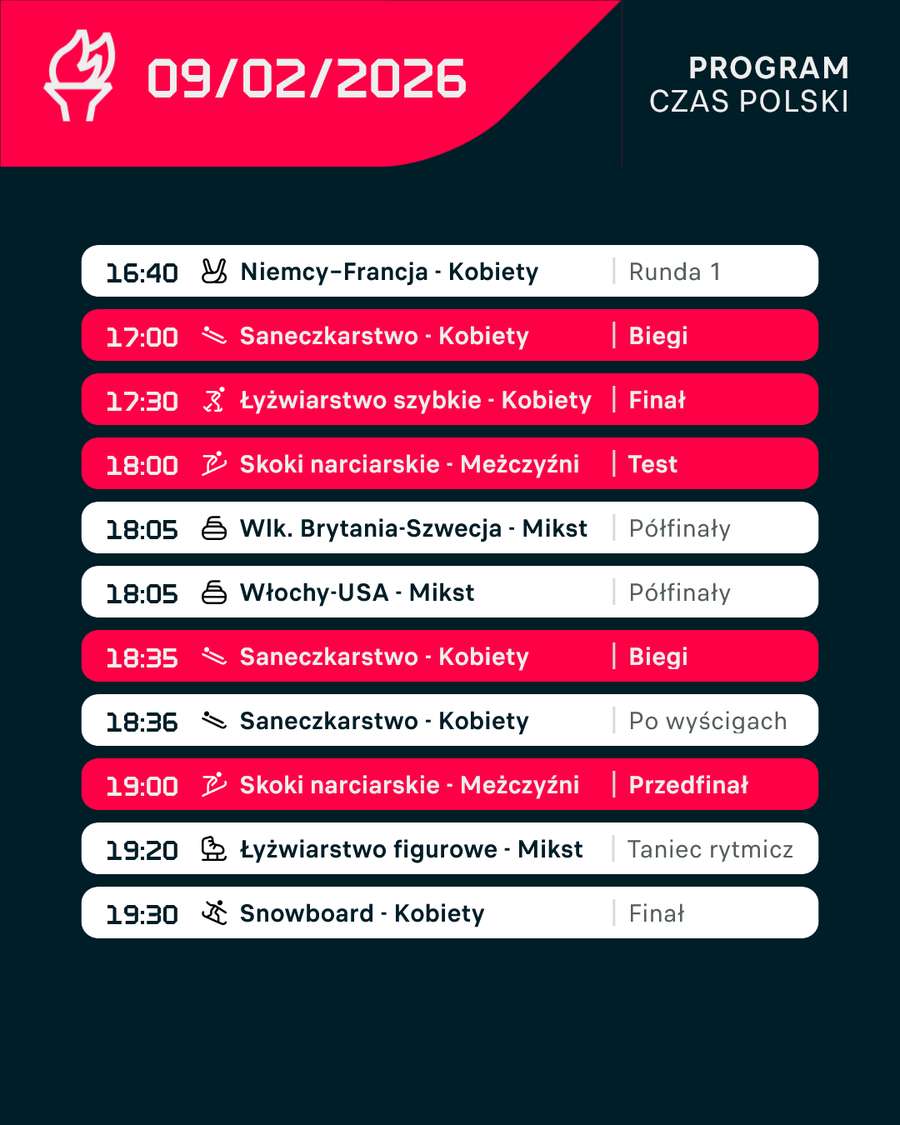 Harmonogram olimpijski na popołudnie w poniedziałek 9 lutego