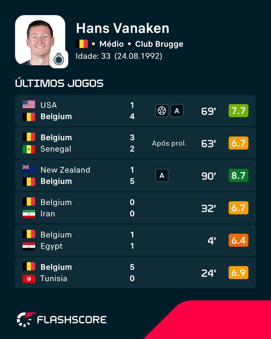 Os últimos jogos de Vanaken pela Bélgica Os últimos jogos de Vanaken pela Bélgica