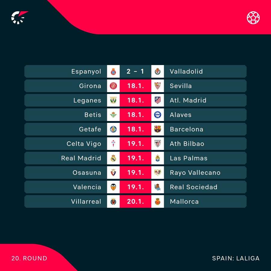 The current round in LaLiga