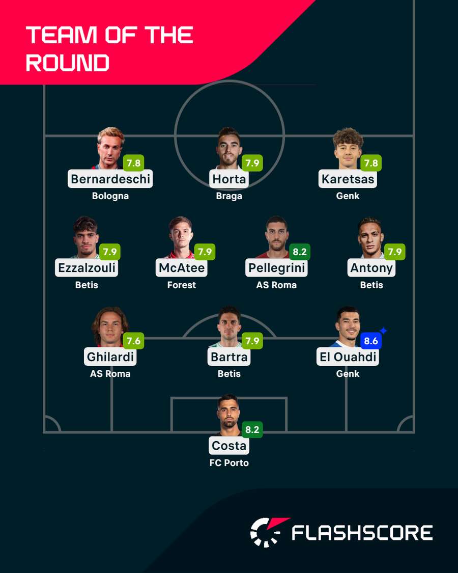 Team of the Round