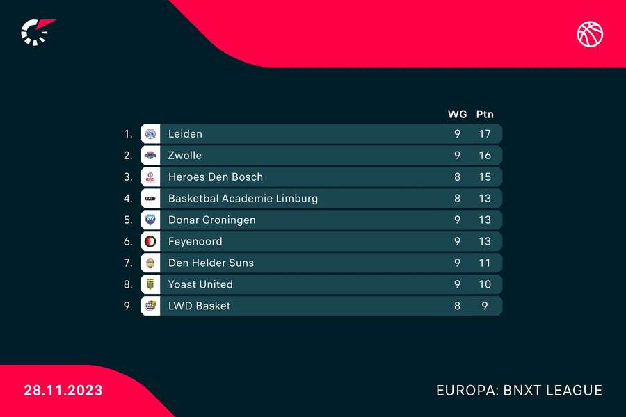 Stand in de BNXT League