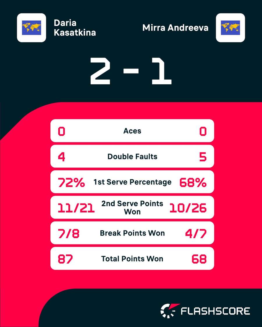 Key match stats