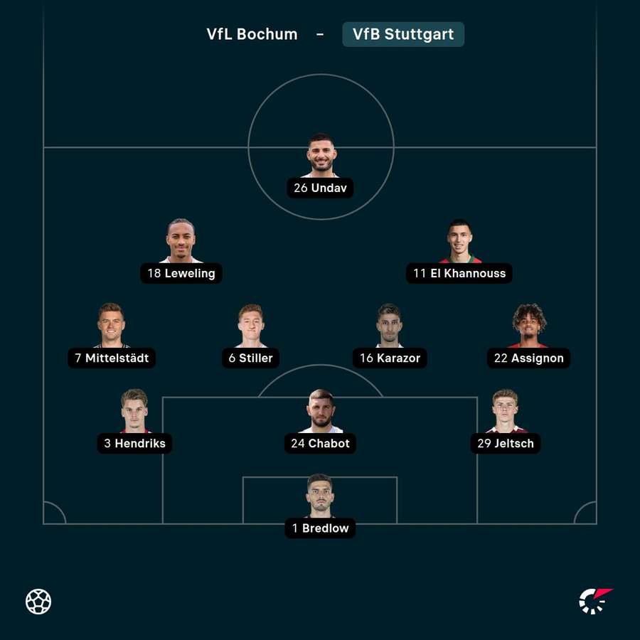 Die Aufstellung des VfB Stuttgart